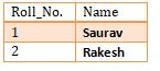 This image describes the select query results.